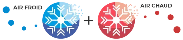 Air chaud et air froid