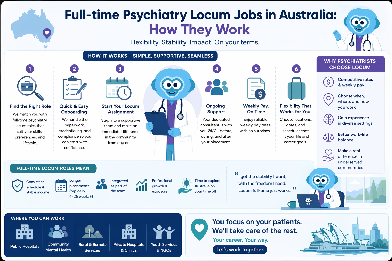 Full-Time Psychiatry Locum Jobs