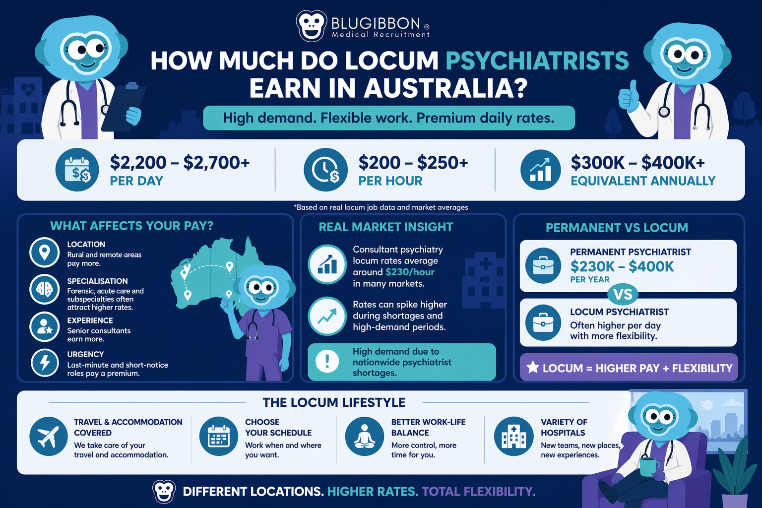 Locum Psychiatrists Earn