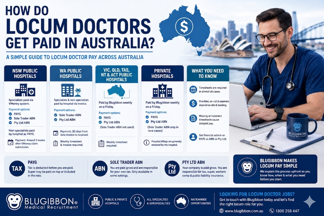 How Do Locum Doctors Get Paid