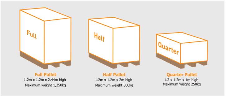 different sizes of pallets