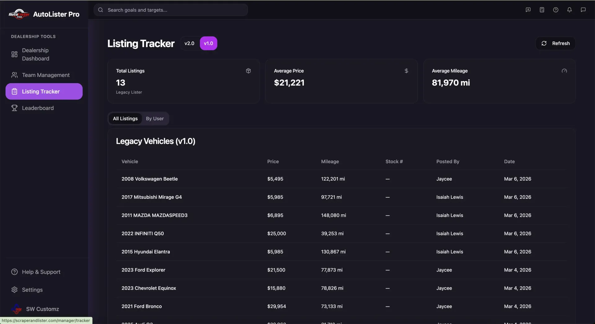 AutoLister Pro Listing Tracker showing vehicle inventory table with price, mileage, rep name and date posted
