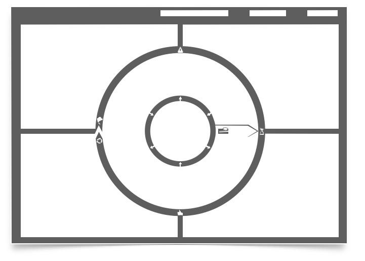 Das Wheel of Progress Tool