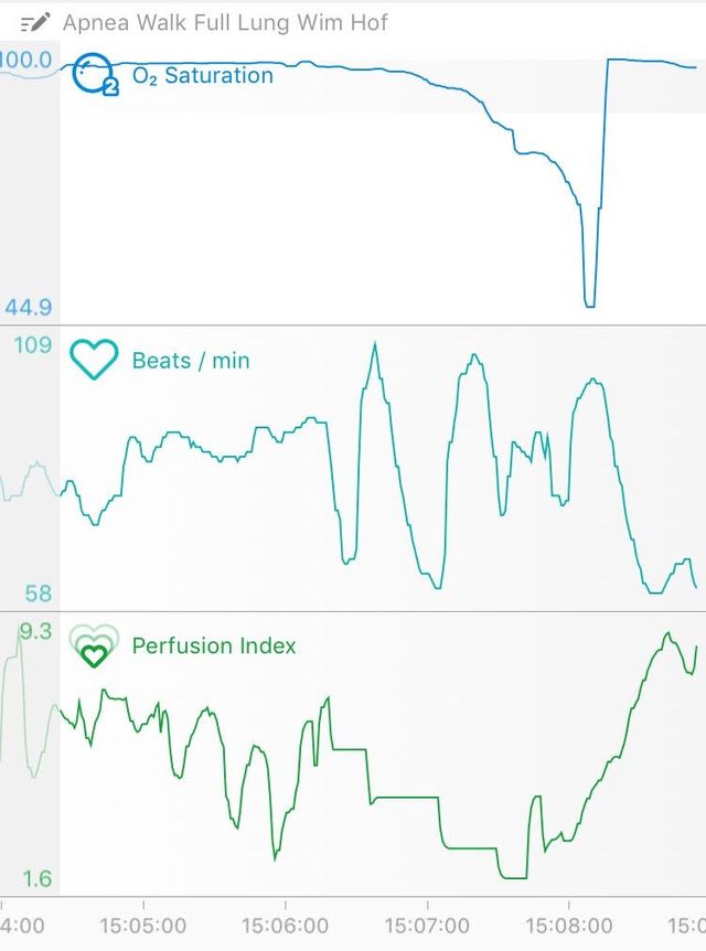 WIM HOF BREATHING METHOD