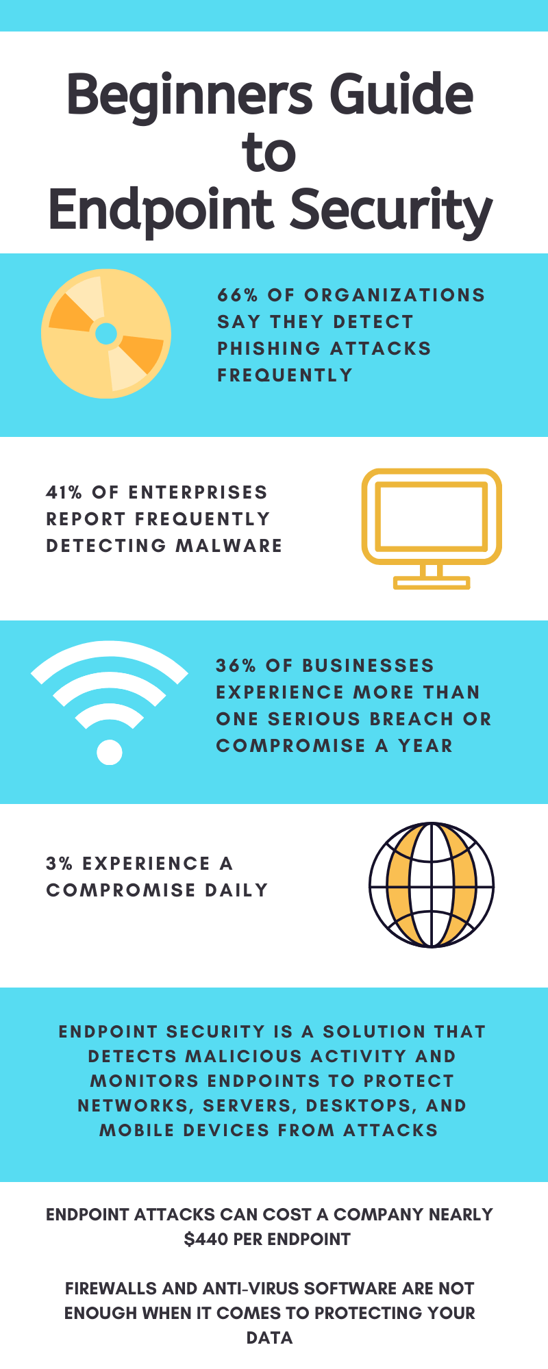 What is Endpoint Security?