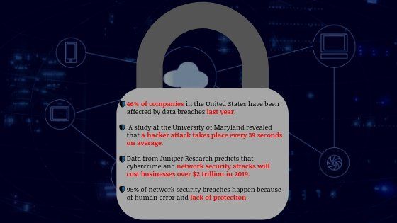 infographic, network security, cybercrime statistics, cyber attacks, security breach
