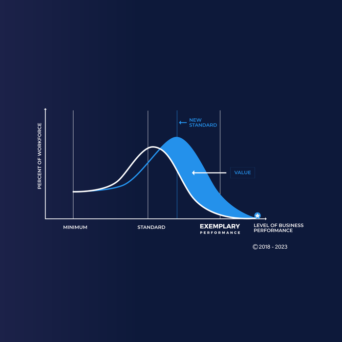 A blue and white graph with the word company on it