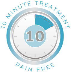 A clock that says 10 minute treatment pain free