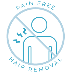 A pain free hair removal icon with a person sleeping in a circle.