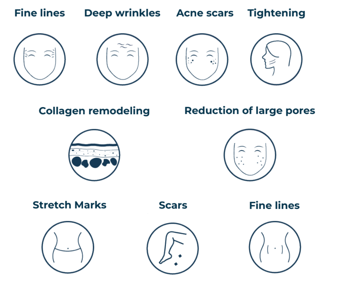 There are many different types of wrinkles and scars on the face.