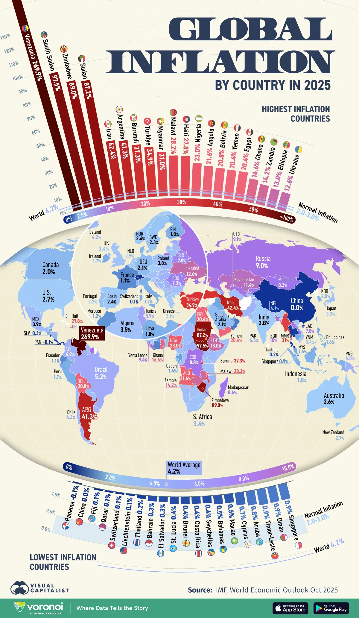 Global map showing inflation rates by country in 2023, with red bars representing high rates — Into Finance Lending Solutions in Harrington, NSW