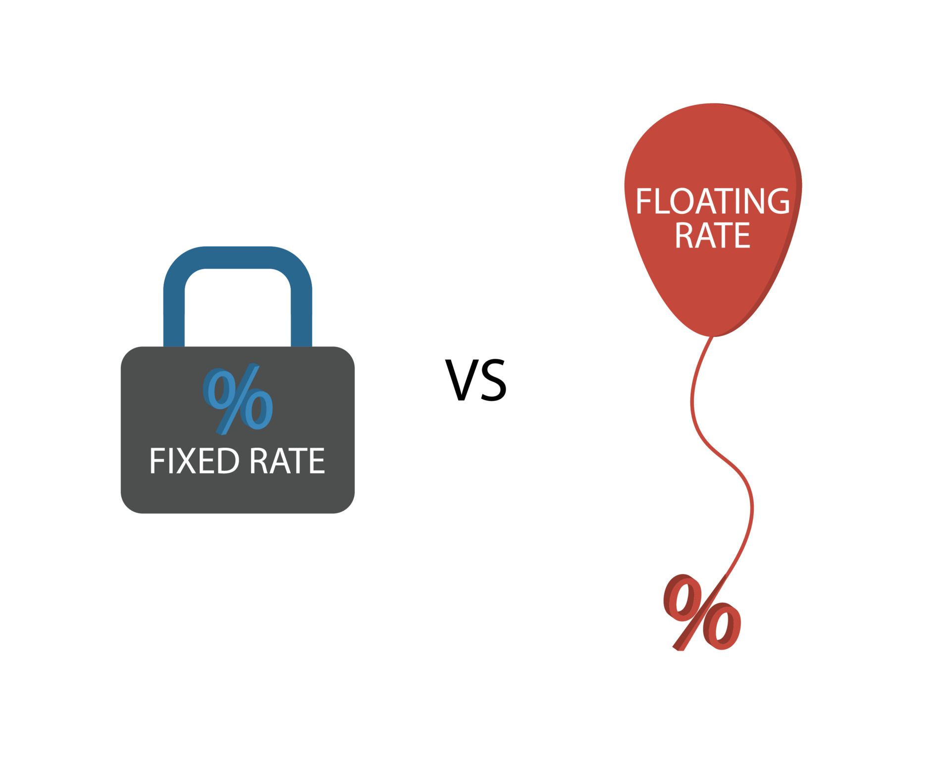 How to Pick the Best Mortgage for YOUR Situation!