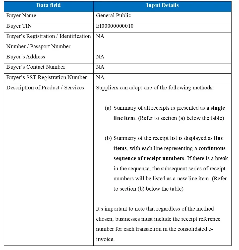 Consolidated e-Invoice: What You Need to Know