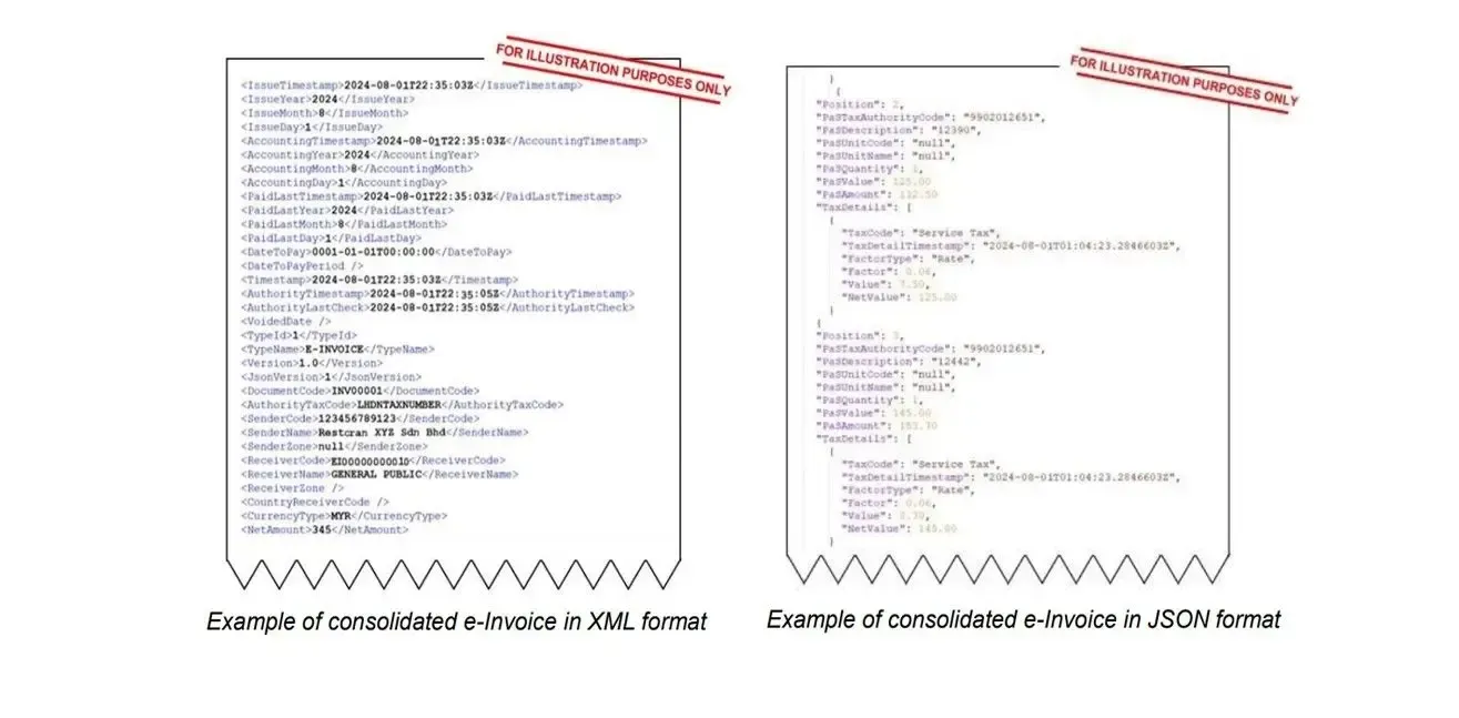 Example of consolidated e-Invoice in XML and JSON format required by IRBM