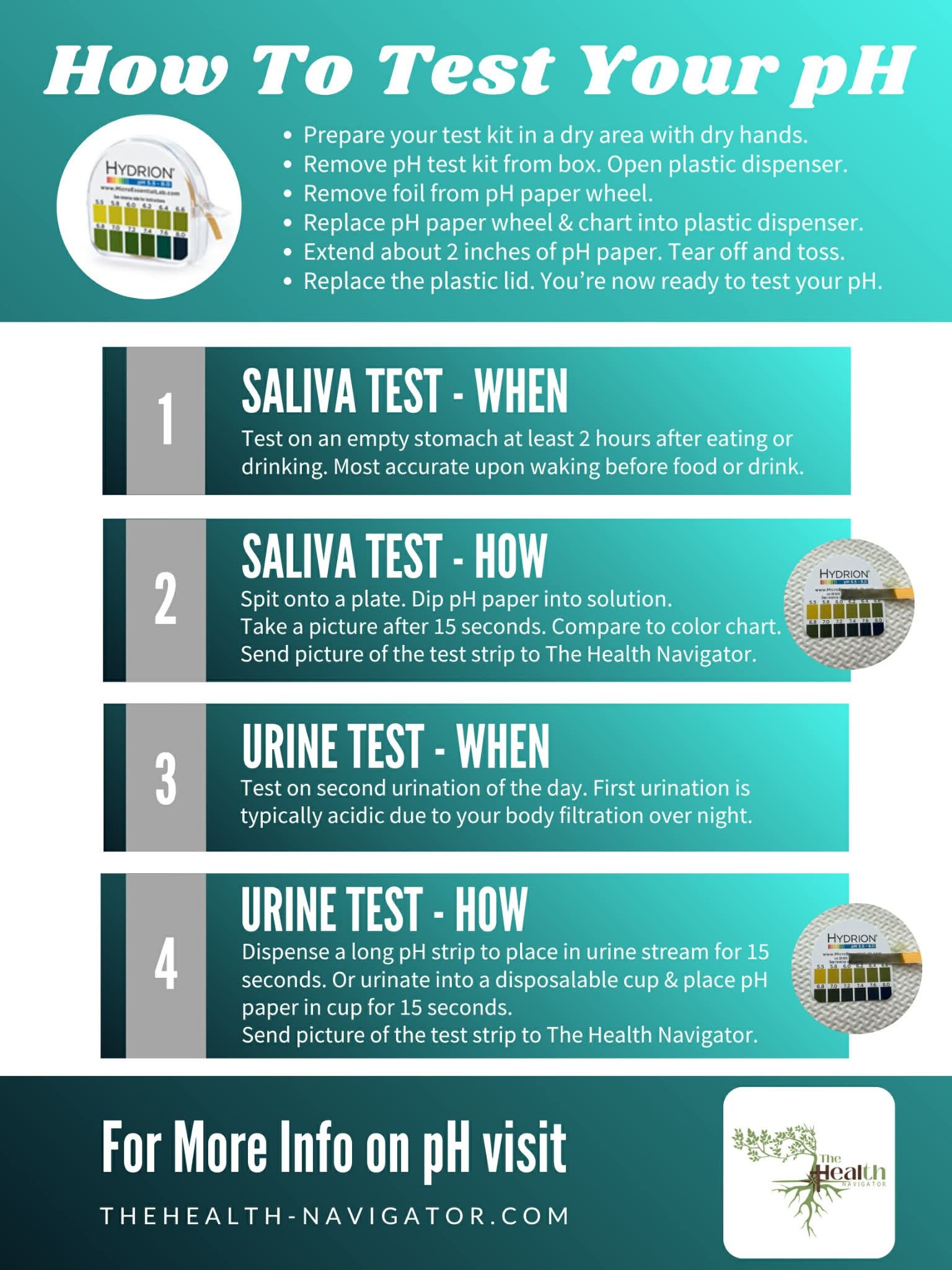 How to test your pH information graphic
