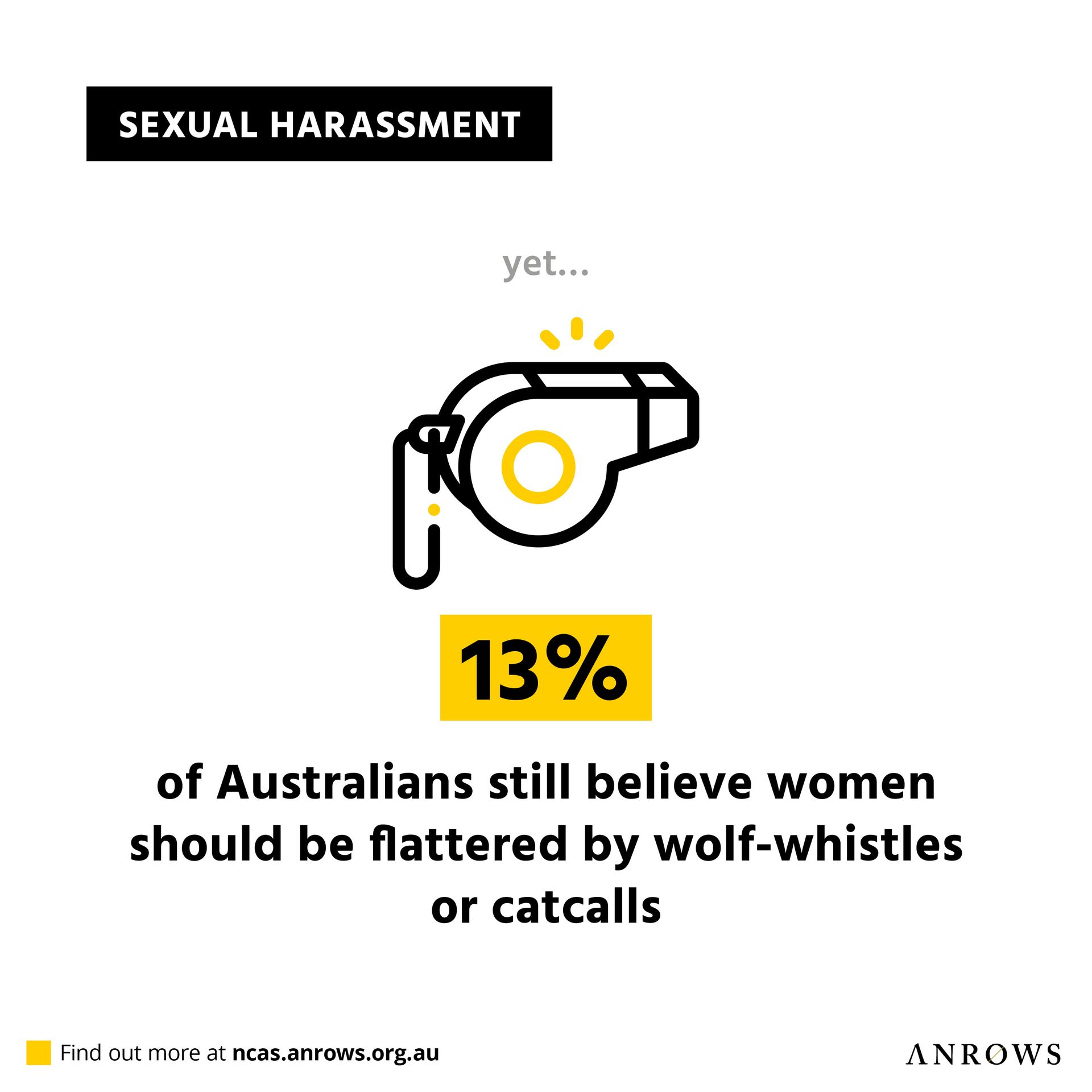 National Community Attitudes Towards Violence Against Women Survey