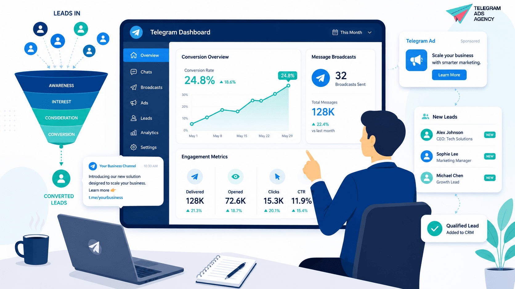 B2B telegram advertising services dashboard displaying conversion rates, engagement metrics, broadca