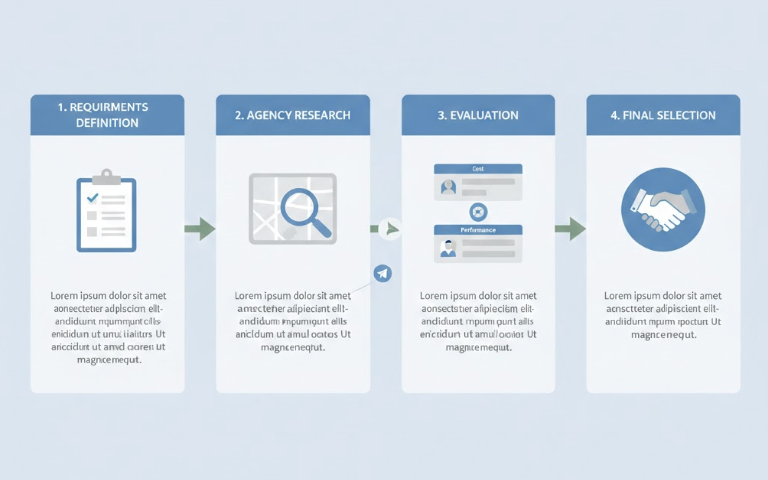Illustrated checklist of key factors to consider when hiring a Telegram ads agency, from expertise to case studies.