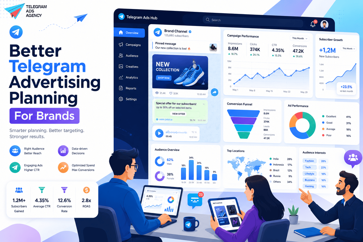 Professionals analyzing telegram advertising planning for brands using an ads hub dashboard