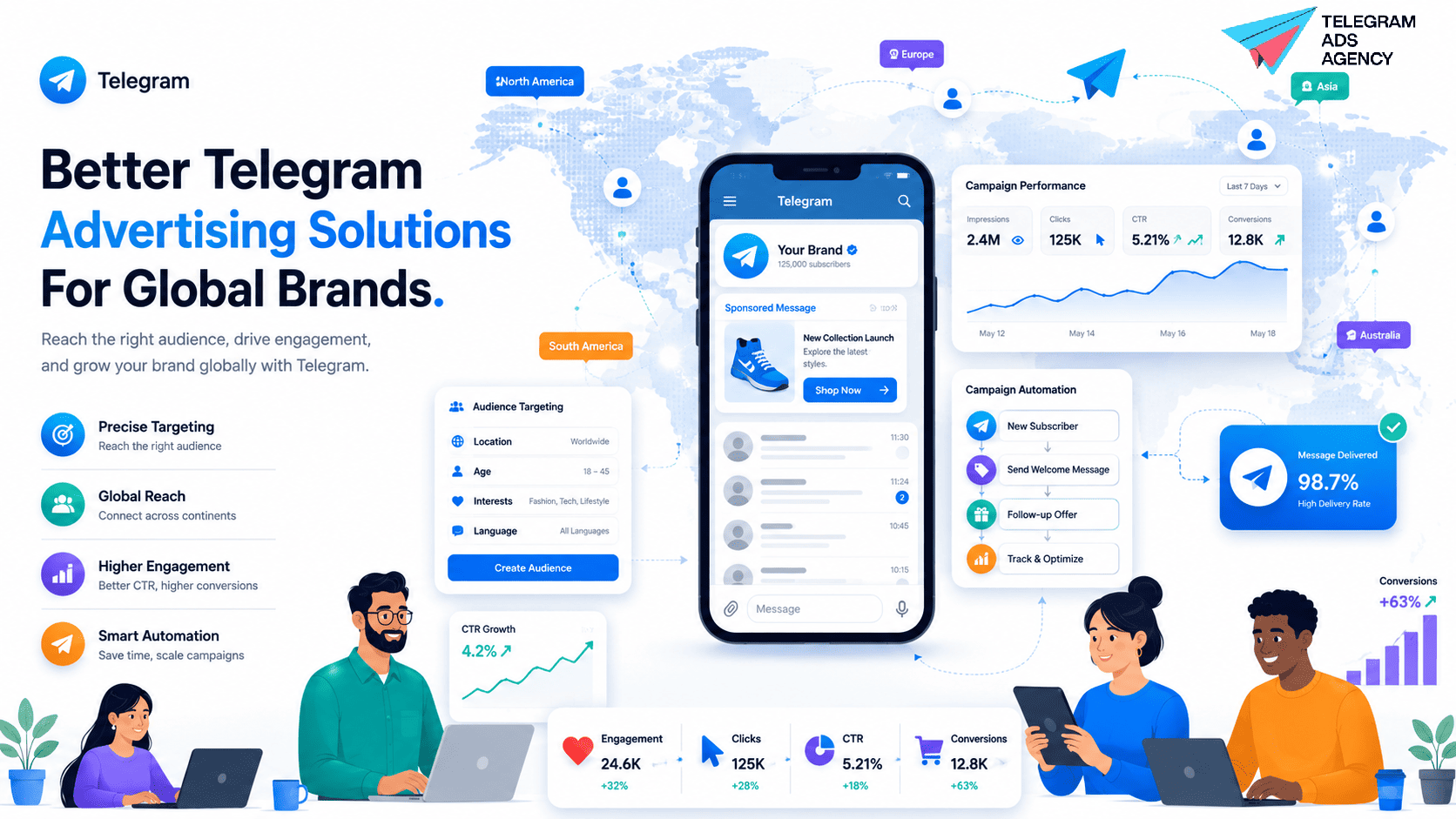 Telegram advertising solutions for global brands with precise targeting, automation, and campaign pe