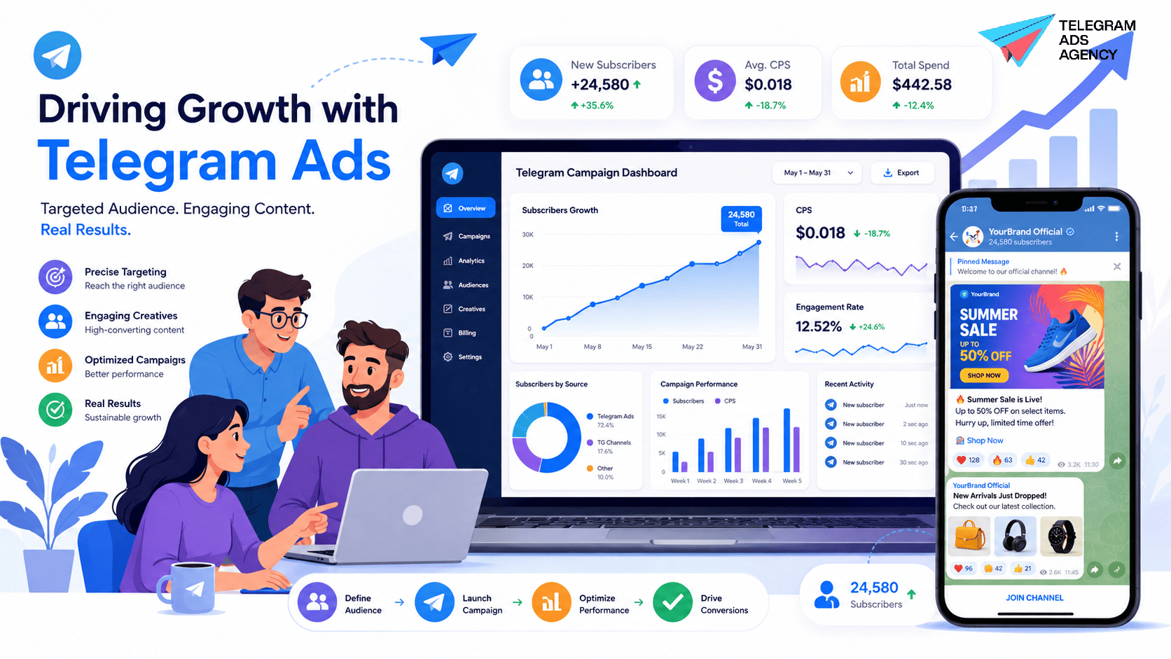 Dashboard illustrating consumer brand telegram ads strategies driving subscriber growth and campaign