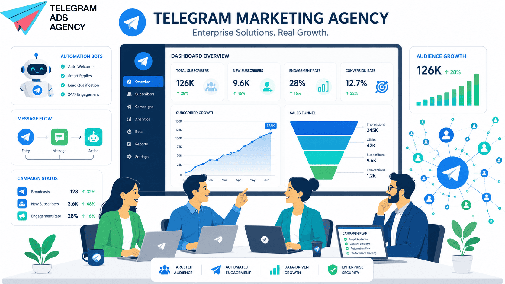 Enterprise telegram marketing agency dashboard showing subscriber growth, automation bots, and campa