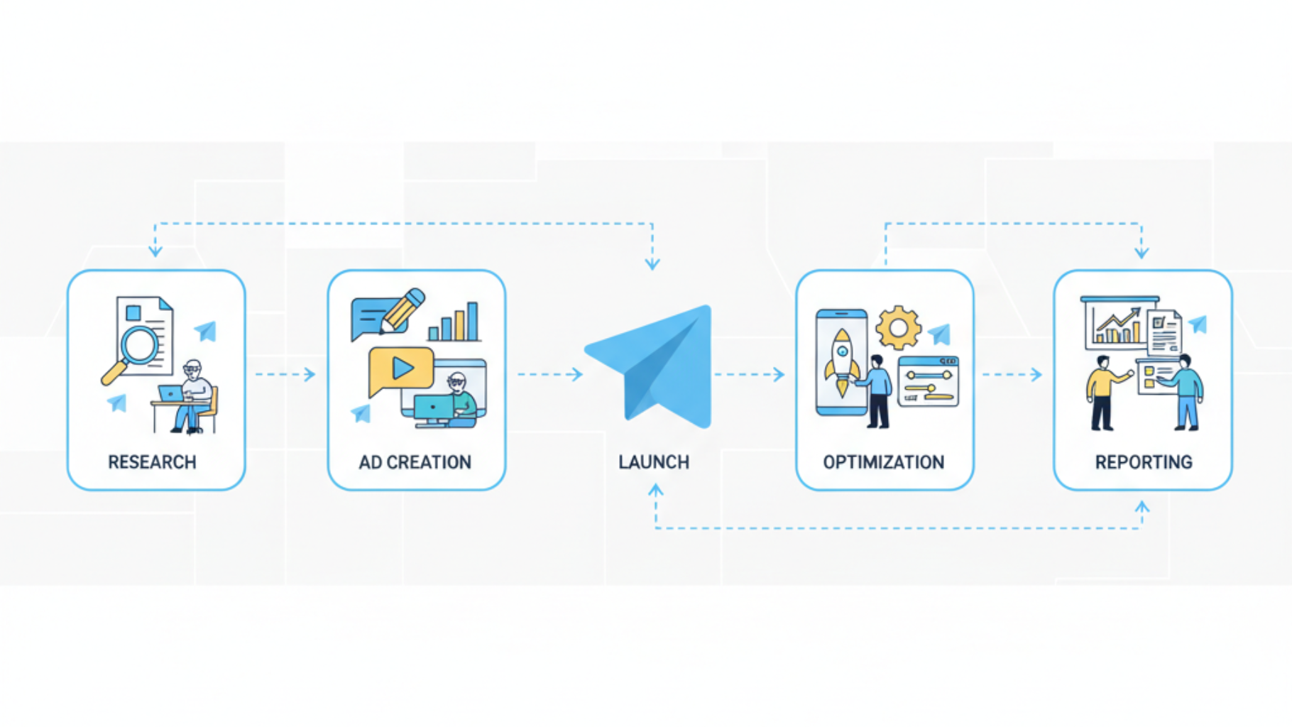 High-level campaign overview visualization for Telegram ads.
