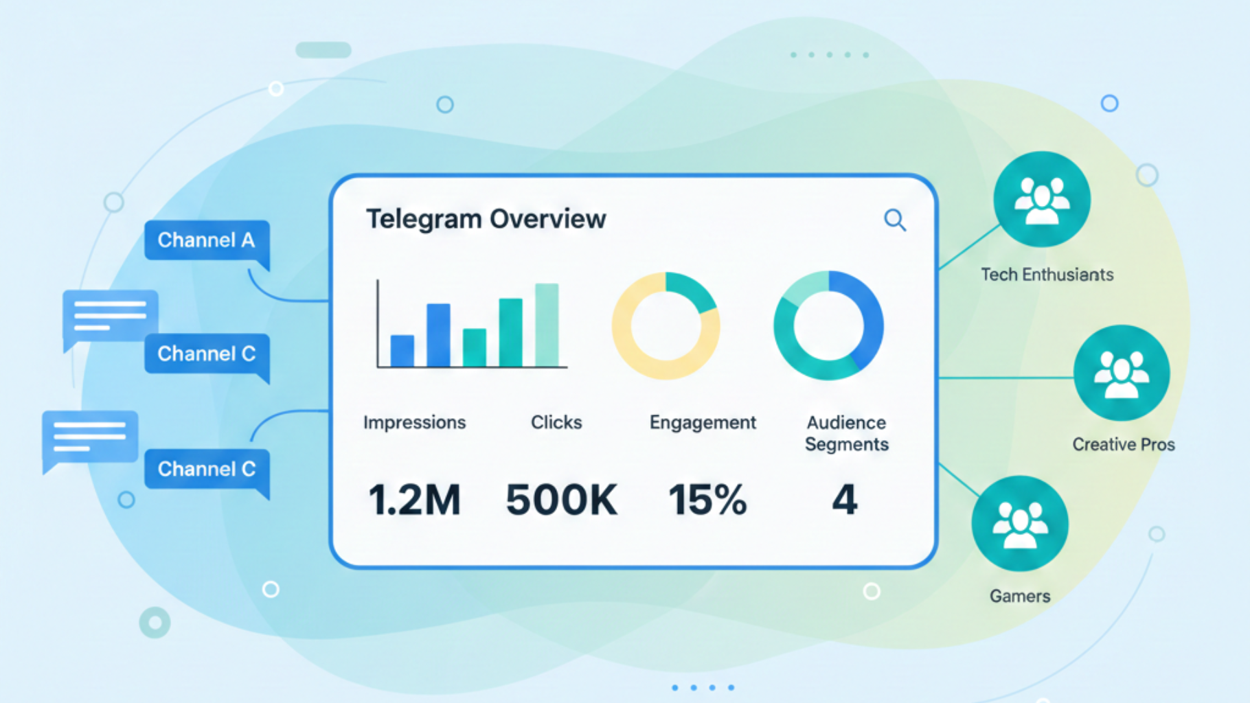 A step-by-step operational flow showing how Telegram ad agencies work.