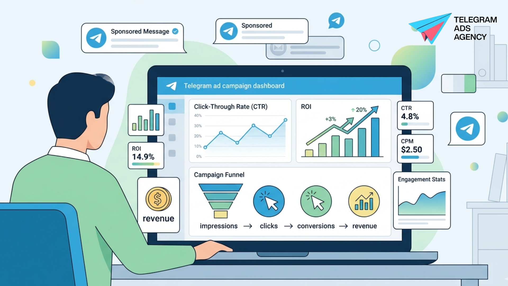 Marketer at a desk measuring Telegram ads campaign ROI using a digital dashboard with CTR and revenu