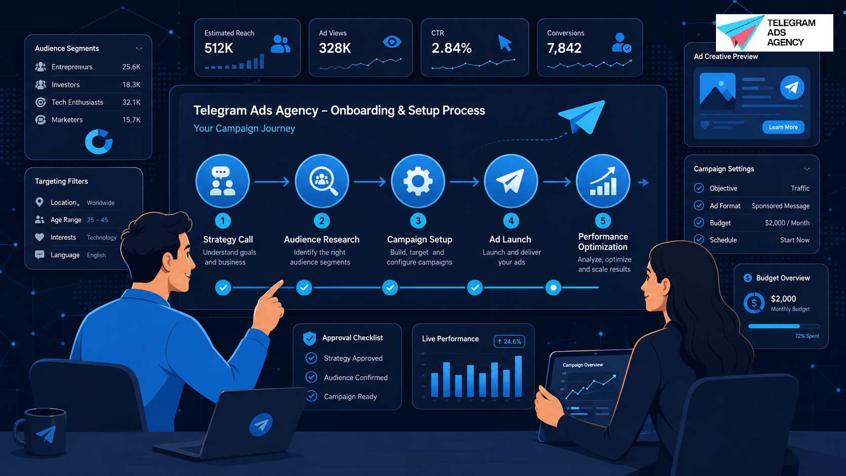 Professionals checking campaign readiness during the setup process for Telegram ad agency.