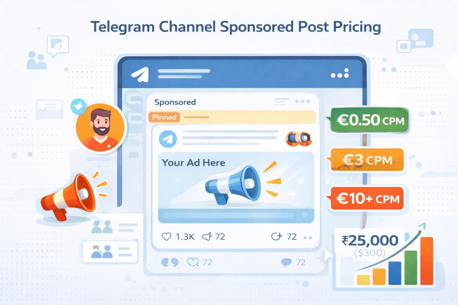 Telegram Ad Service Pricing comparison for channel sponsored posts with audience icons, pricing tags, and engagement visuals