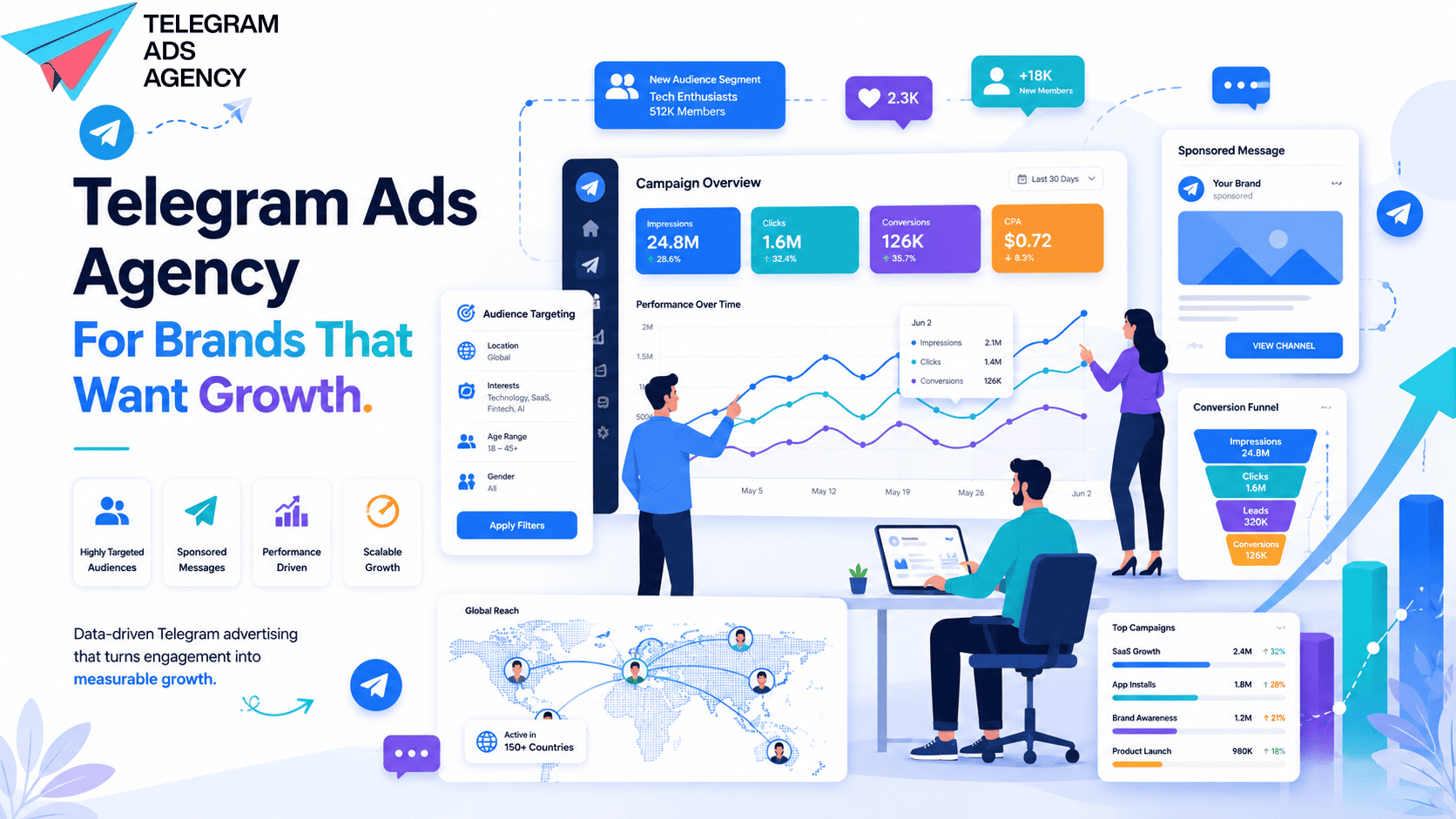 Dashboard interface of Telegram ads agency for brands showing campaign performance and audience targ