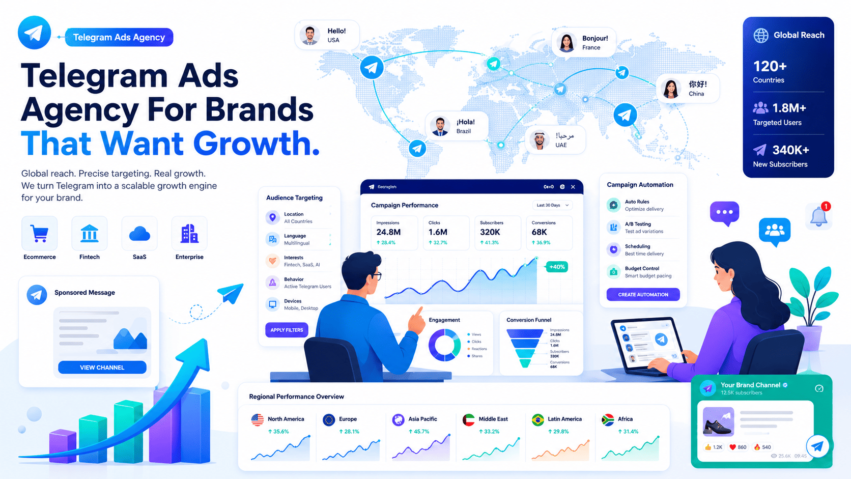 Global reach map of telegram ads agency for brands targeting 120+ countries with 1.8M+ users