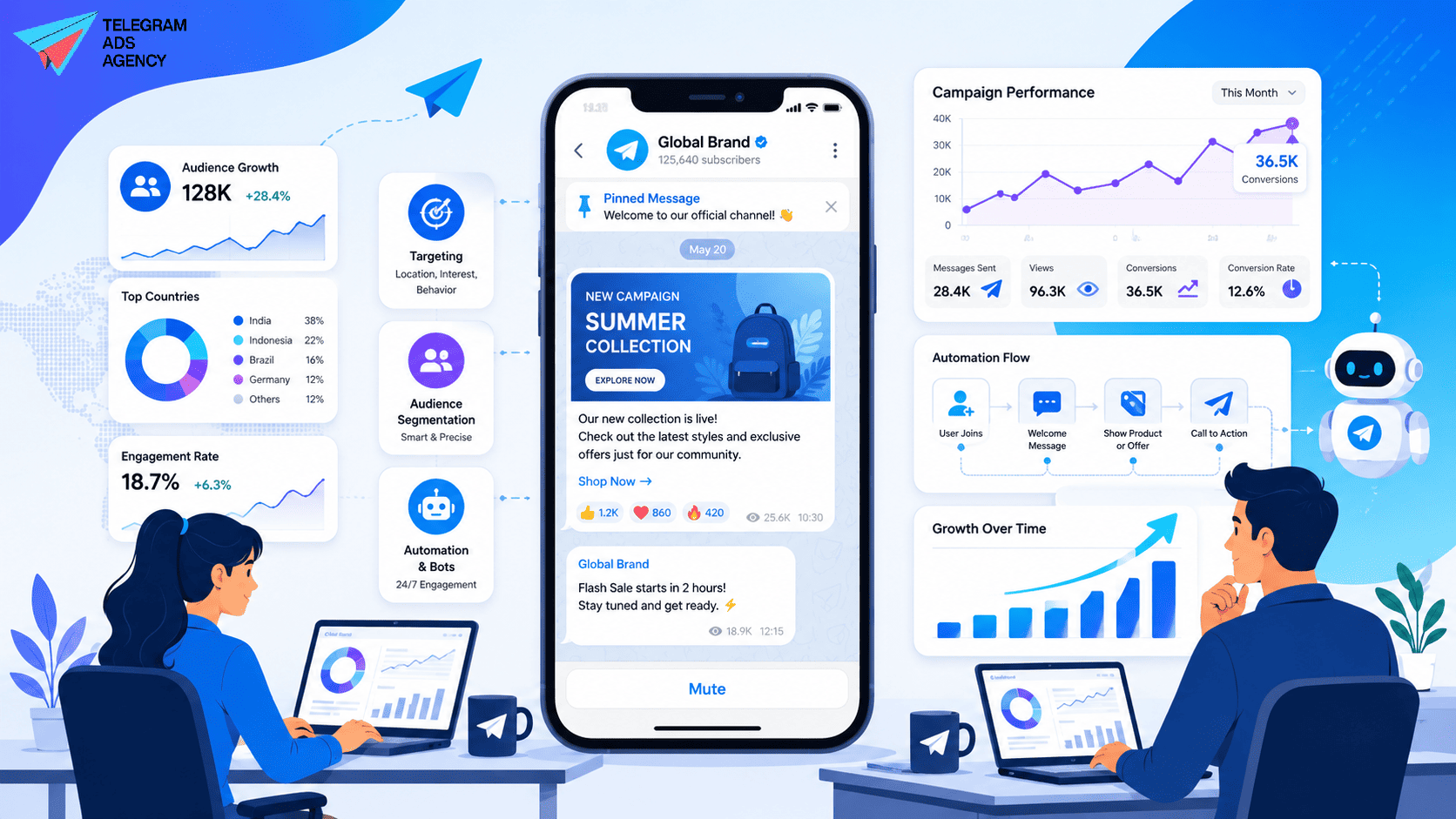 Telegram Ads Agency dashboard showing top Telegram marketing solutions for brands with audience grow