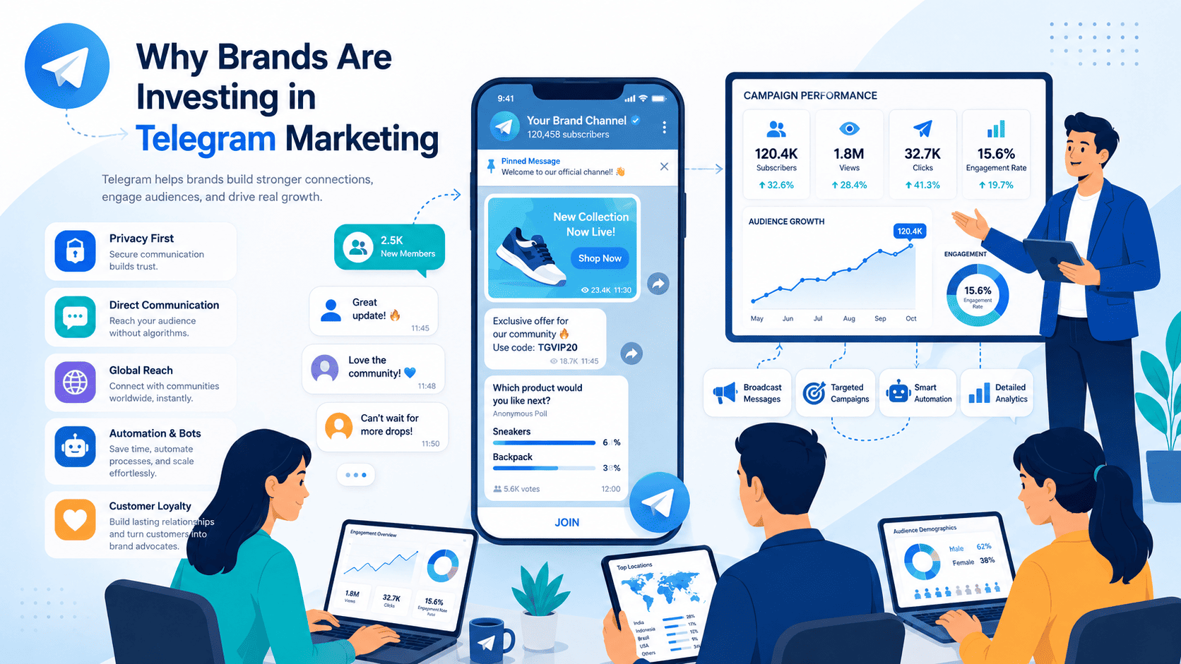 Team reviewing top Telegram marketing solutions for brands including automation bots and targeted campaign performance data