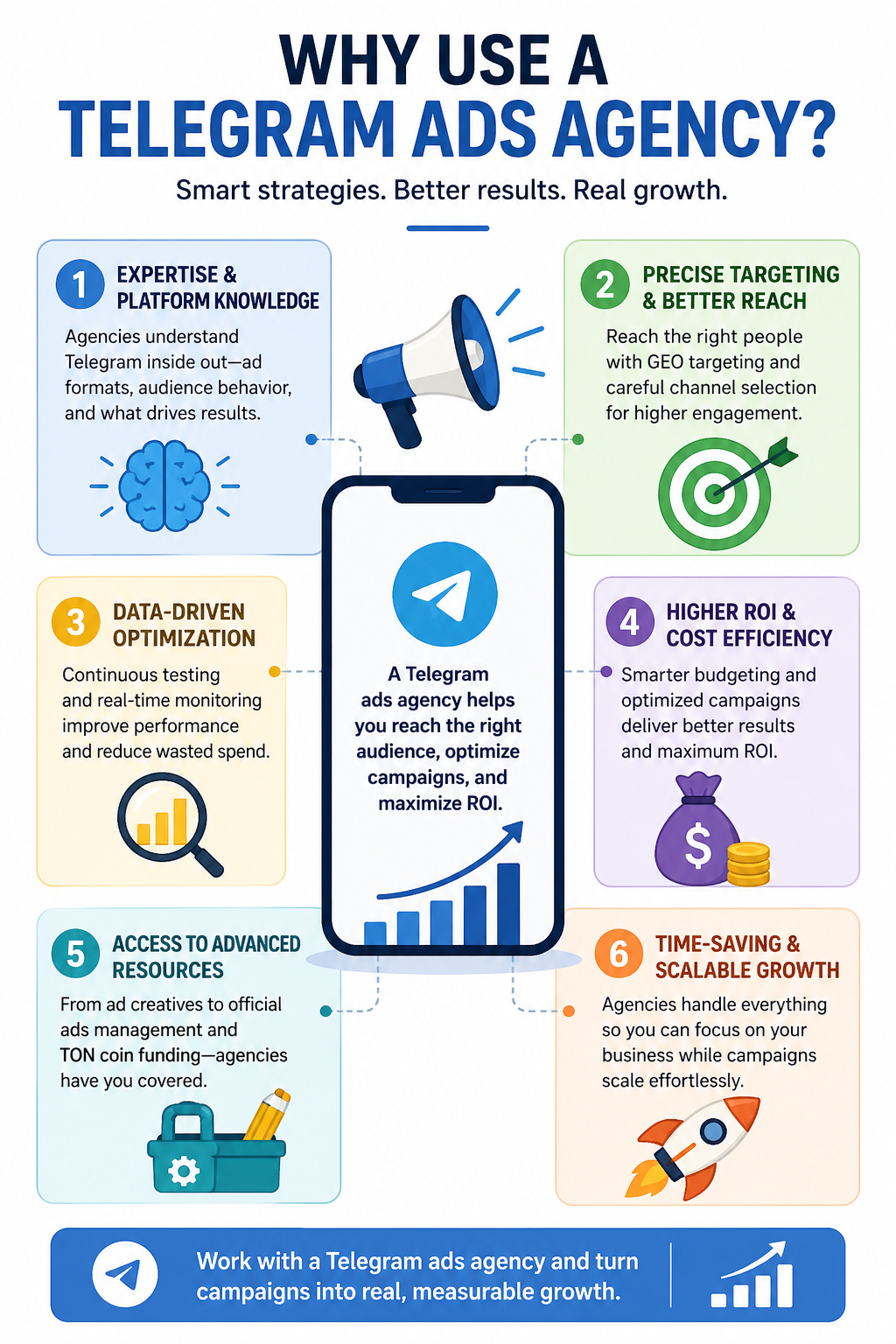 Infographic detailing the 6 main advantages of using a telegram ads agency for business growth.