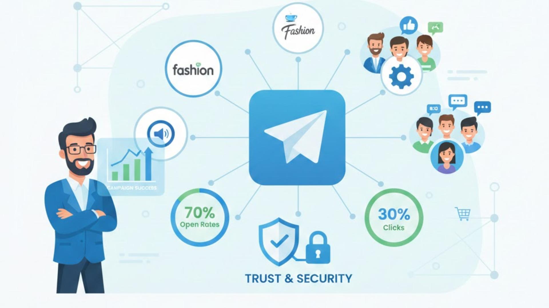 Assessing the reasons why Telegram can be an effective and impactful marketing channel for brands to consider.
