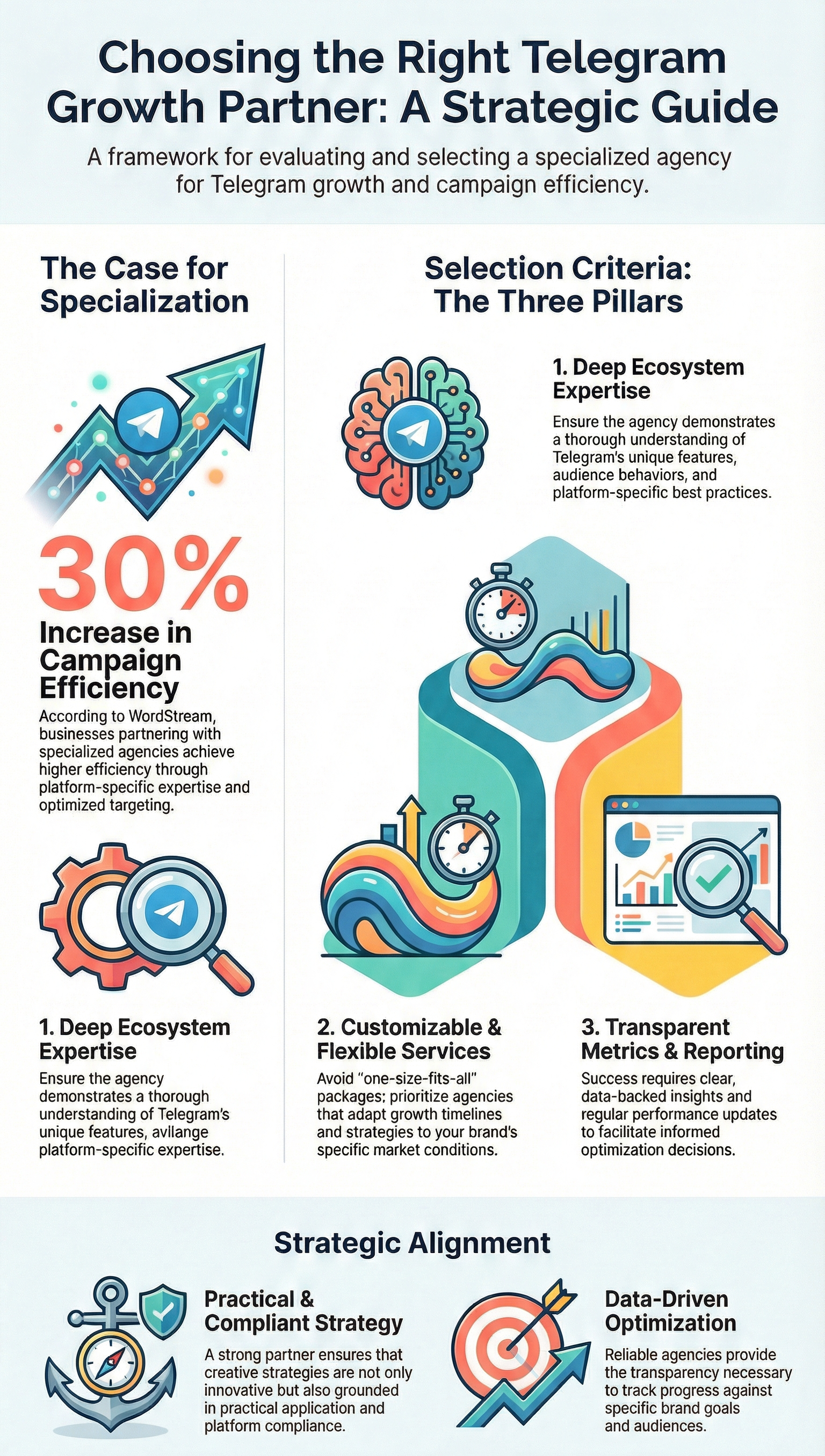 Thoughtful consideration of launch agency expertise and fit to ensure a smooth and impactful product launch.