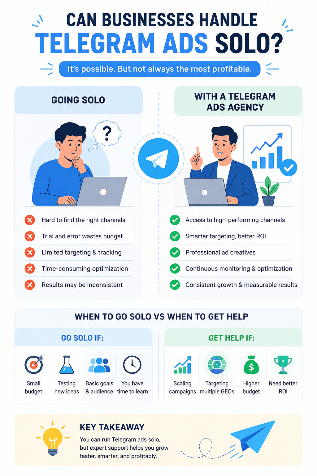 Comparison of how can businesses handle telegram ads solo versus using a professional agency. 