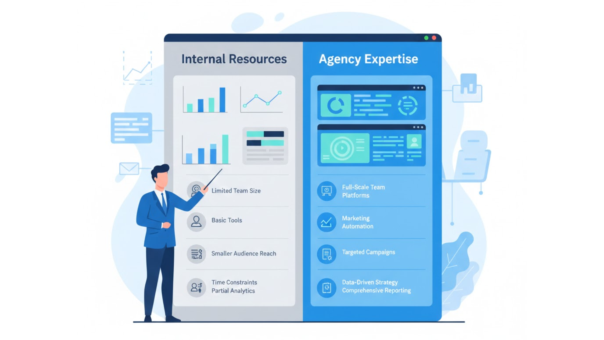 Determining the gaps in knowledge, skills, and bandwidth that could be filled by collaborating with a Telegram-focused provider.