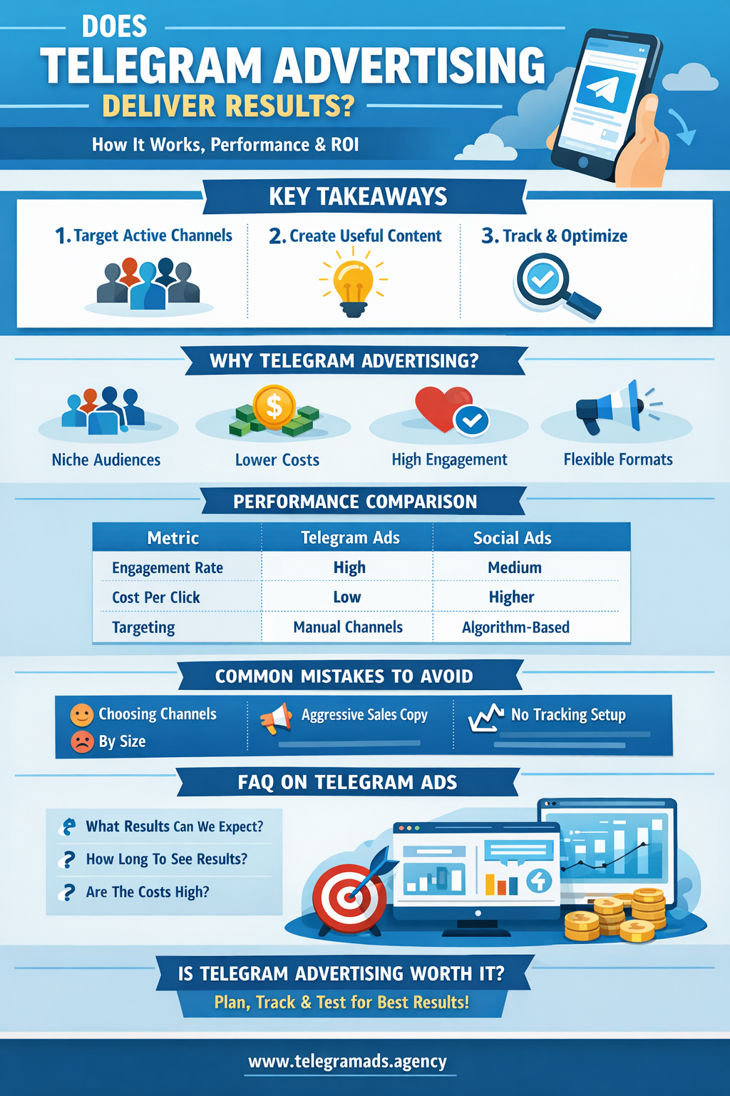 A detailed infographic guide explaining how does telegram advertising deliver results through performance and ROI.