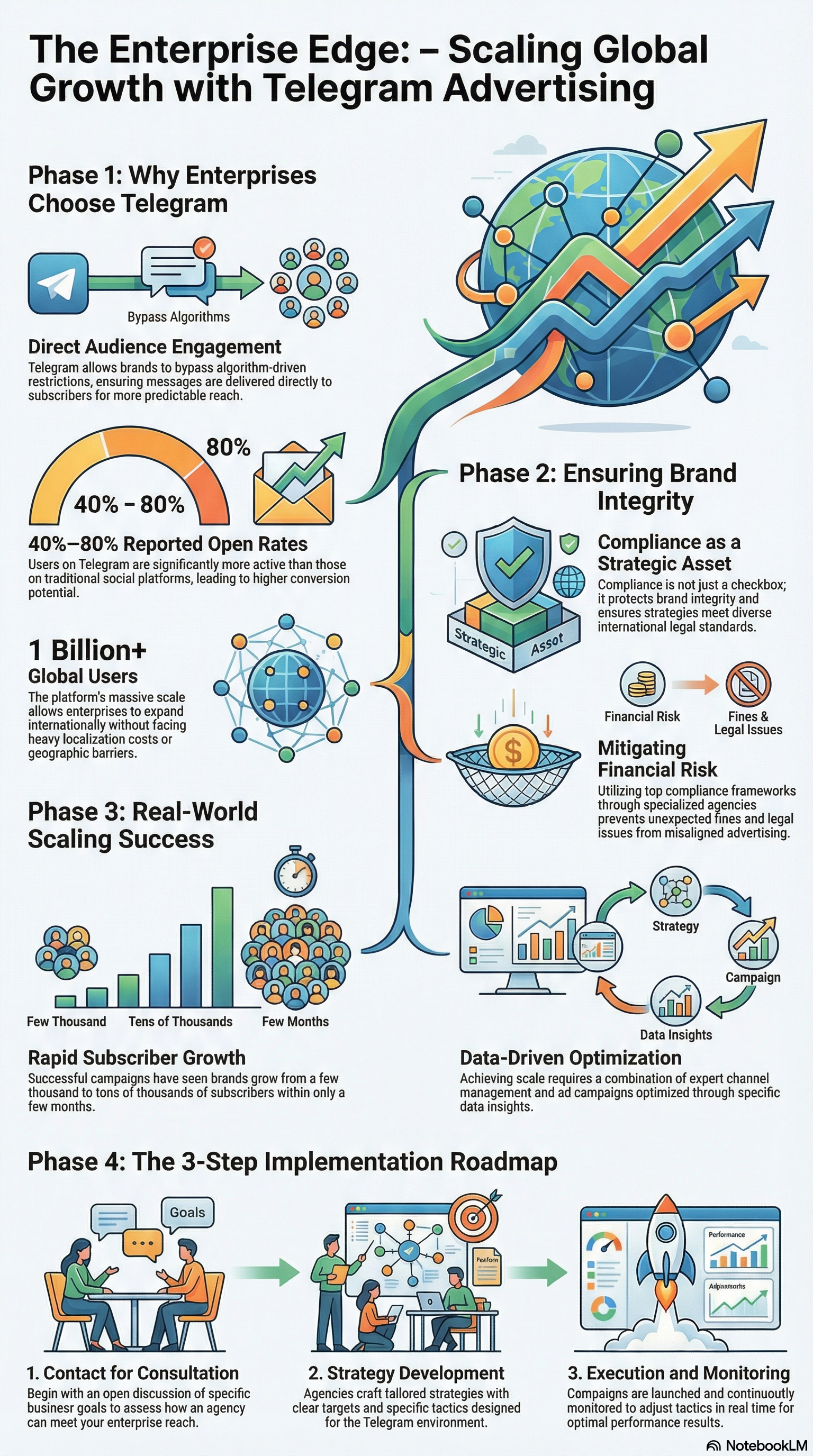 Exploring the benefits and considerations that lead enterprises to leverage the Telegram messaging app for marketing.