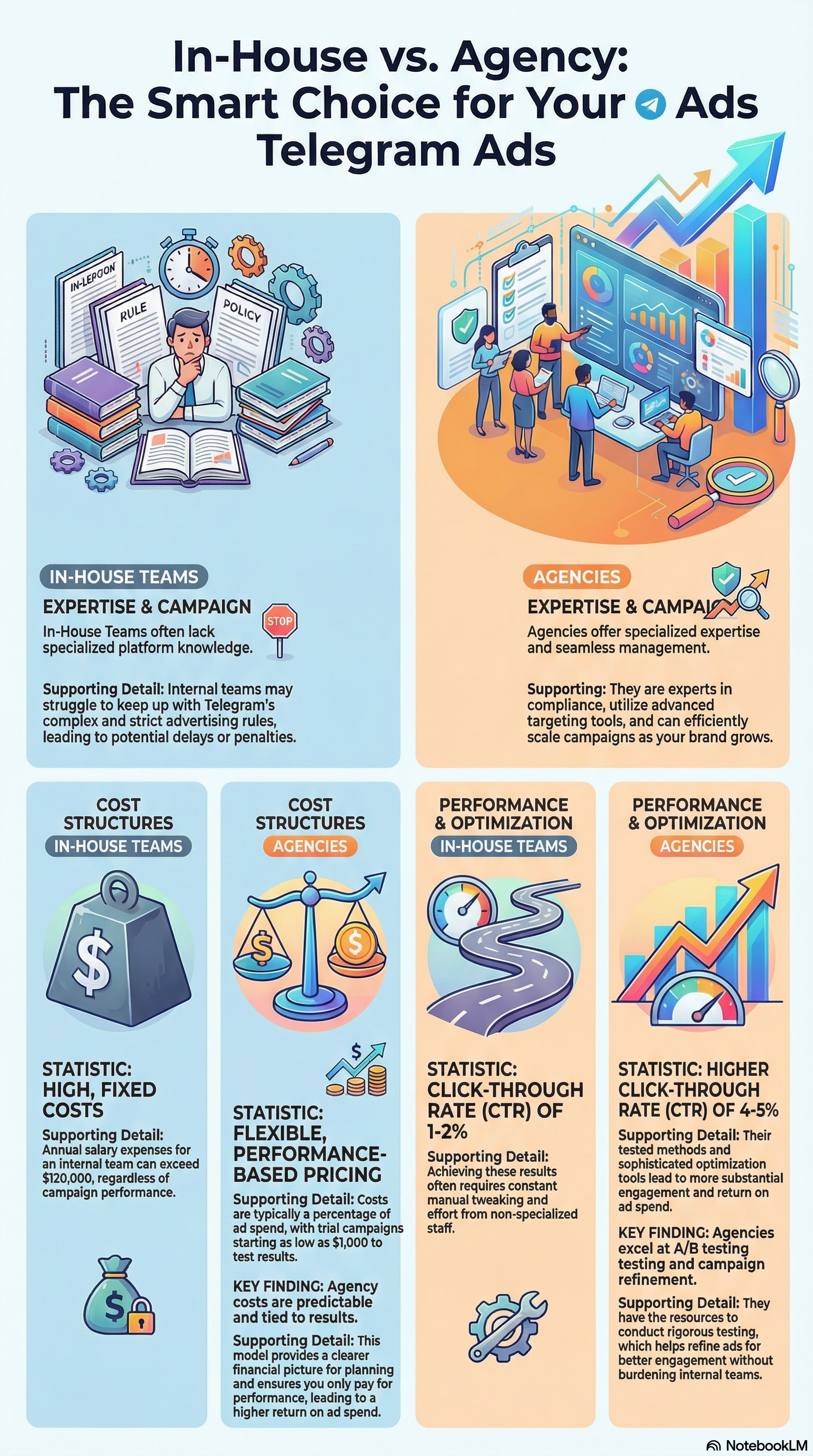 Recognizing the unique advantages of partnering with a specialized Telegram marketing agency for your business.