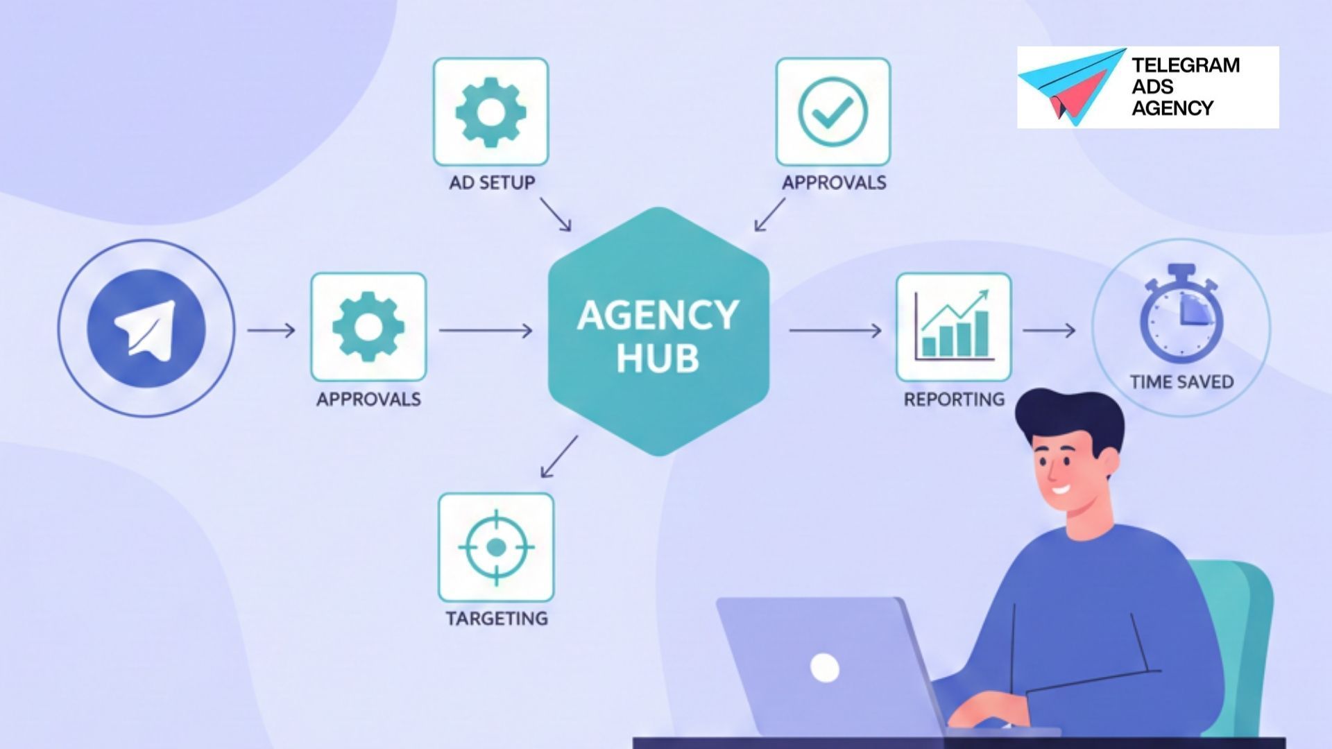 How Telegram Ad Agencies Operate to Save You Time