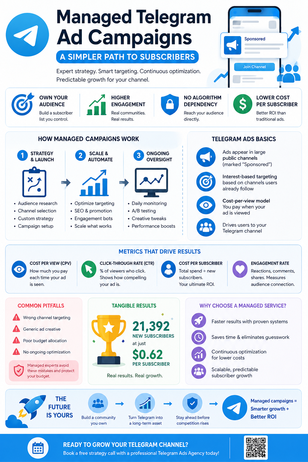 Comprehensive infographic guide explaining how managed telegram ad campaigns drive subscriber growth. 
