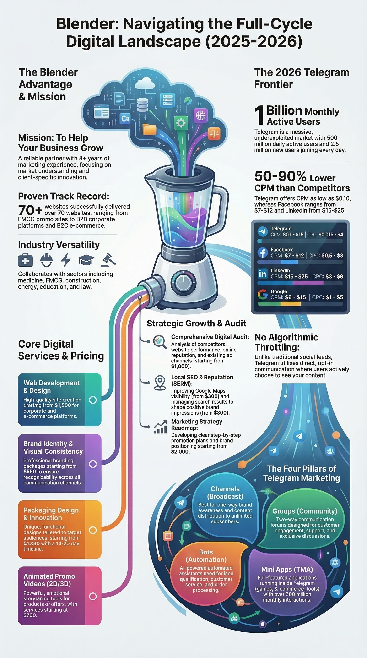 Graphic of ad icons and currency symbols visualizing monthly pricing for telegram ad management fees.