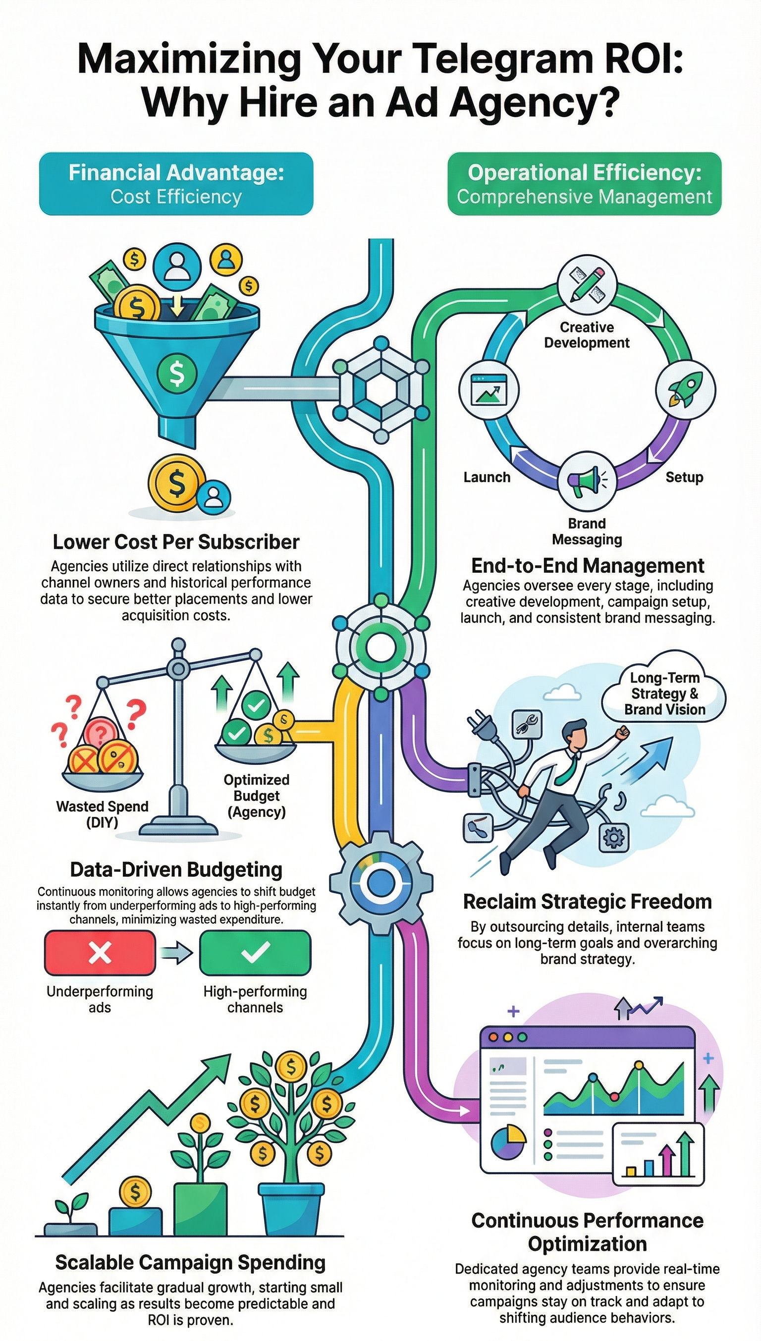 A Telegram ads agency can deliver cost-efficient campaign execution to maximize your marketing ROI.