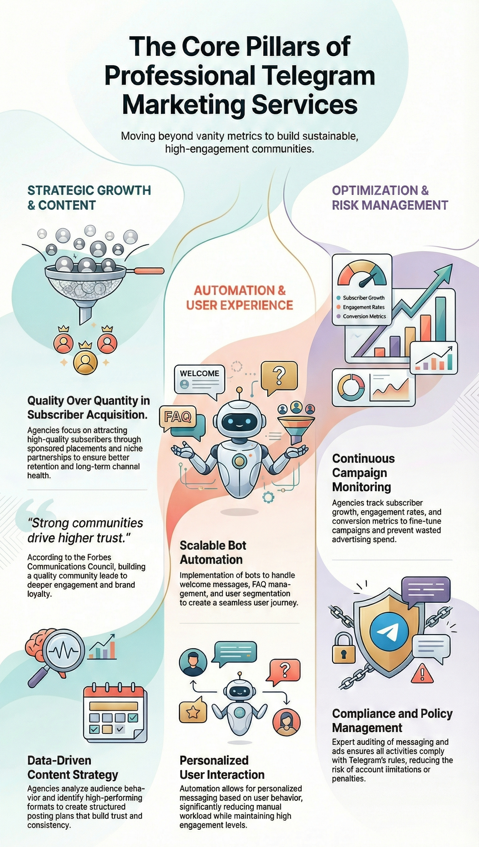 Evaluating the expertise and services of Telegram-focused marketing agencies to enhance brand presence.