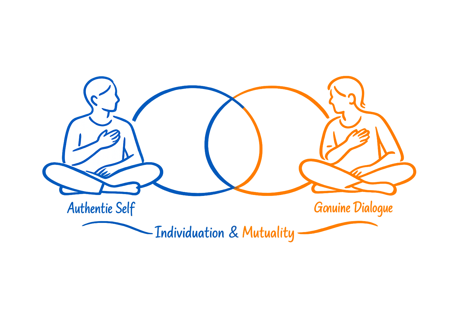 What is relationship boundary between two partners?