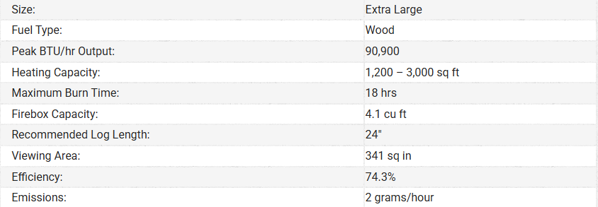 A table showing the specifications of an extra large wind turbine